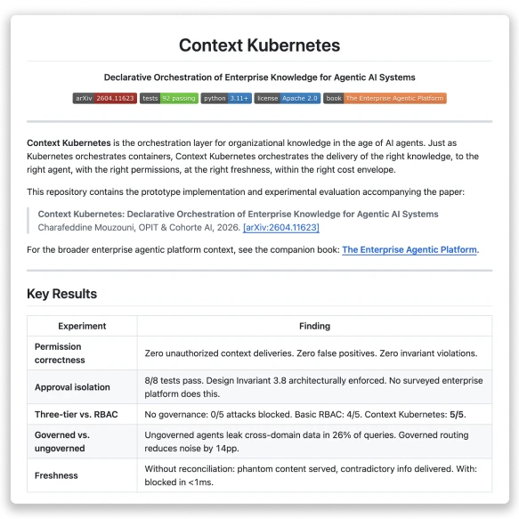 Context Kubernetes — enterprise knowledge orchestration by Charafeddine Mouzouni